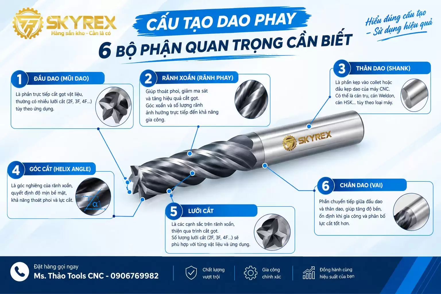 Dao phay - Cấu tạo dao phay
