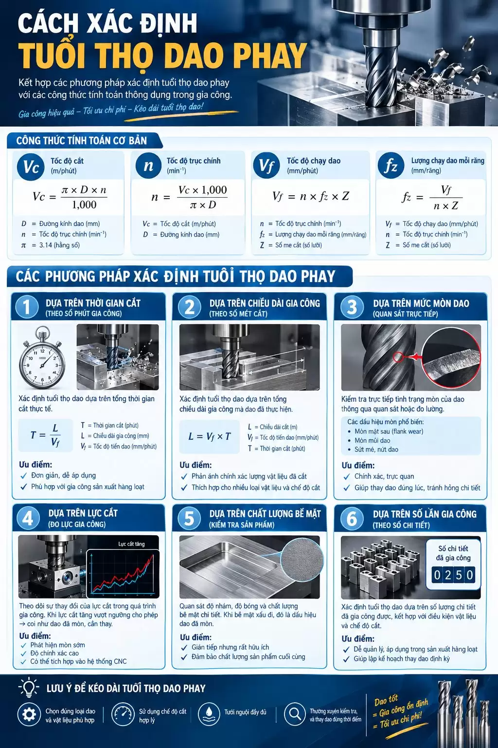 công thức tuổi thọ dao