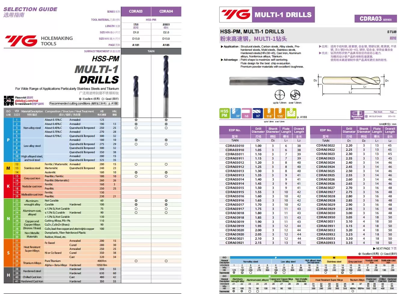Mũi khoan CDRA Multi-1 Drill Stub TiAlN – Khoan thép, inox, gang, nhôm – Skyrex