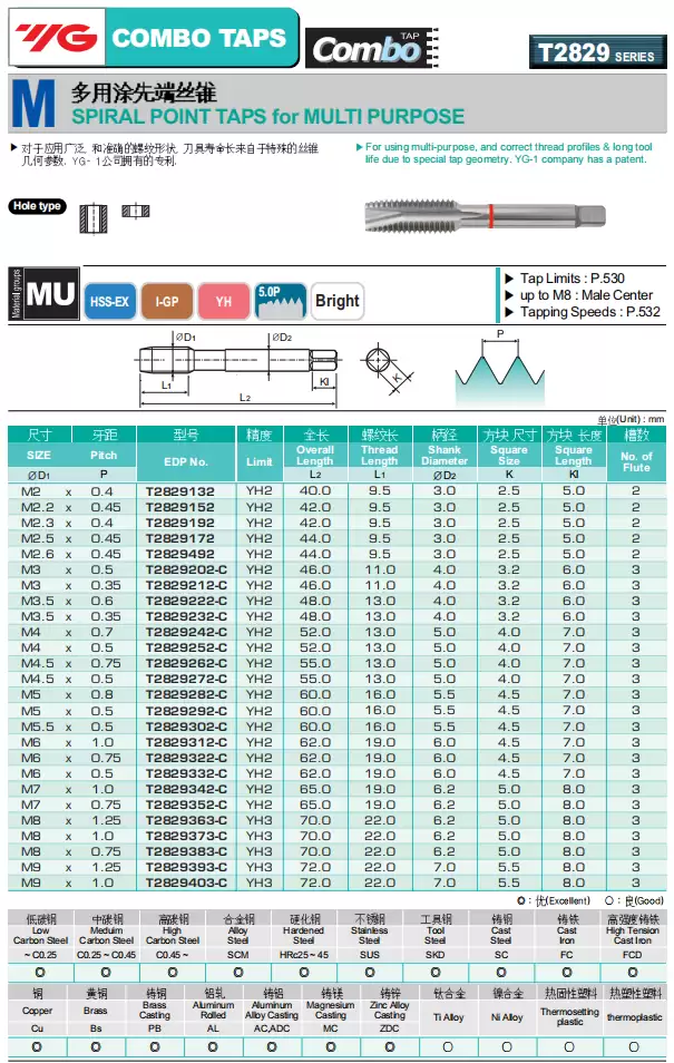 Mũi taro T2829 YG – Mũi taro HSS-E đa năng – Combo JIS I-Type | Skyrex