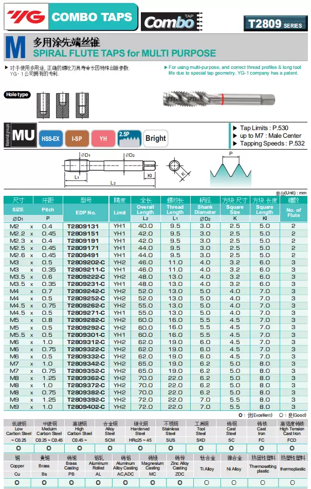 Mũi taro T2809 – YG1 – Mũi taro đa dụng combo I-Type HSS-E – Skyrex