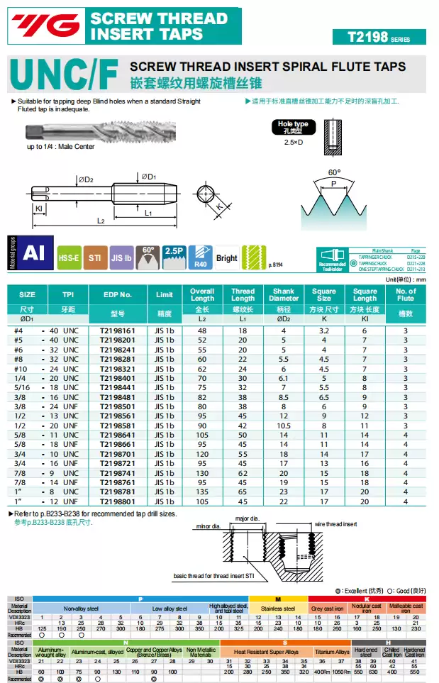 Mũi taro ren cấy 2-56UNC – T2198 YG1 – Taro Helicoil chuẩn JIS STI hệ inch UNC/UNF | Skyrex