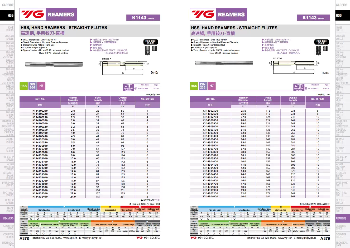 Mũi doa K114300350 – HSS Hand Reamer DIN 1420 H7 – Doa lỗ chính xác | Skyrex