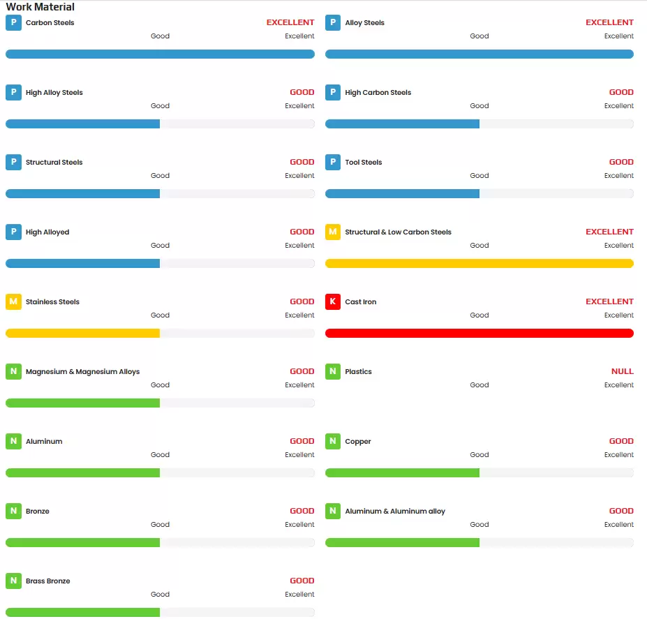 Mũi doa K410100250 Carbide NC Machine Reamer – Doa lỗ chính xác H7 – Hợp kim nguyên khối | Skyrex