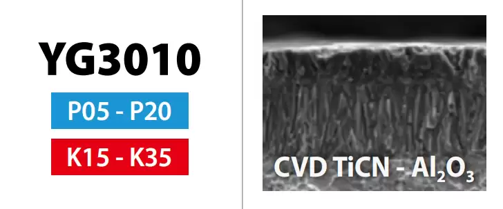Các lớp phủ (Grade / Coating) trên mảnh insert (mảnh dao ghép mảnh)