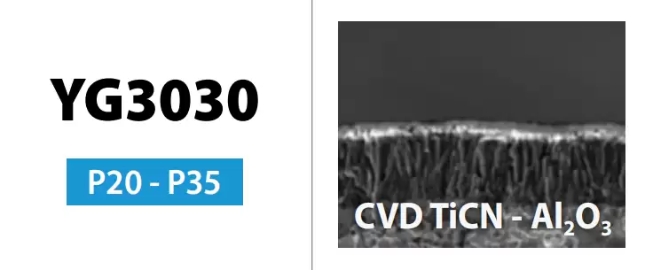 Các lớp phủ (Grade / Coating) trên mảnh insert (mảnh dao ghép mảnh)
